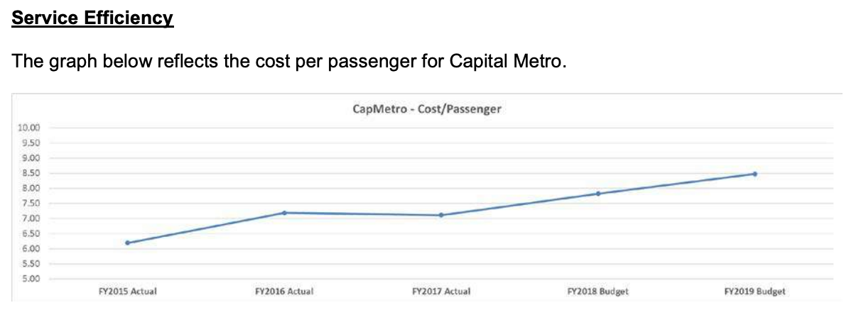 cmta_cost_per_passenger_2019